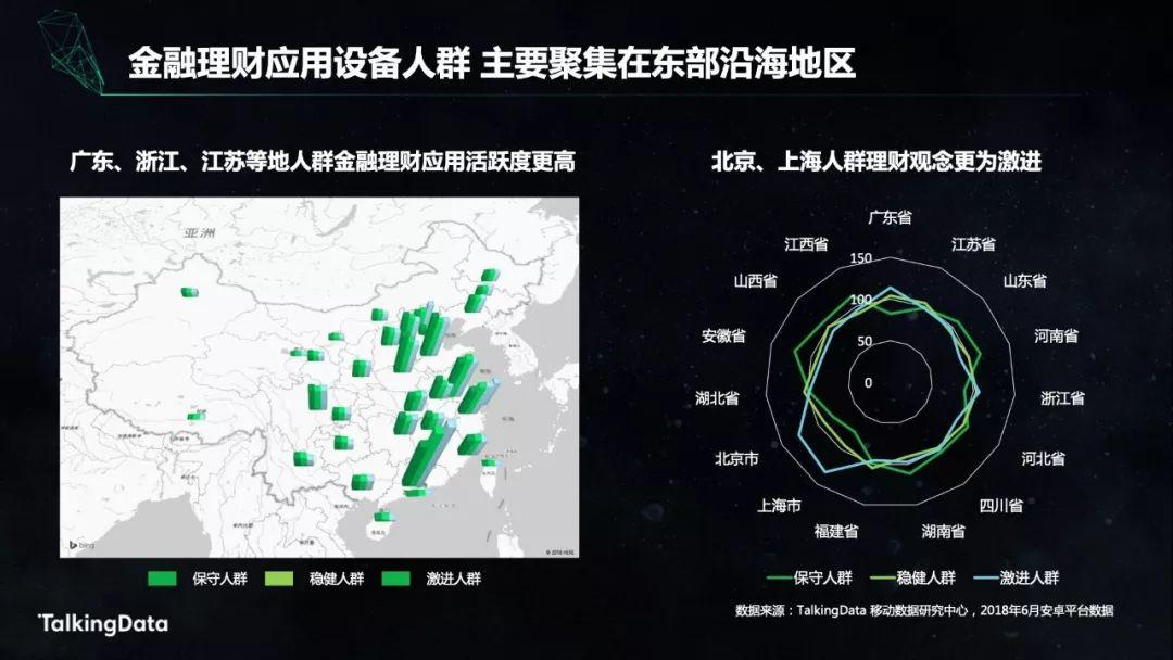 TalkingData：金融人群洞察报告