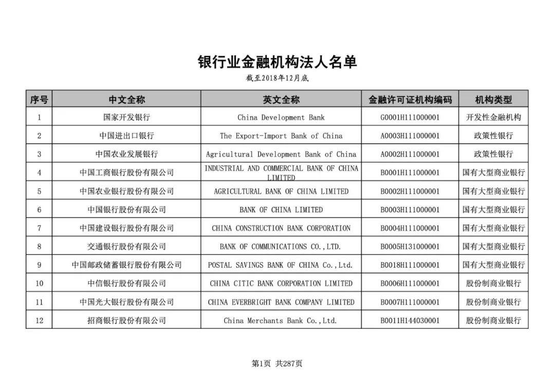 银行业金融机构法人全名单：邮储银行终于进入国有大行序列