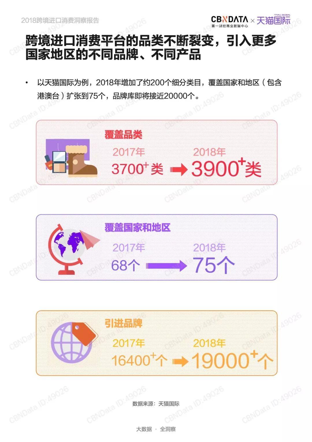 CBNData：2018跨境进口消费洞察报告