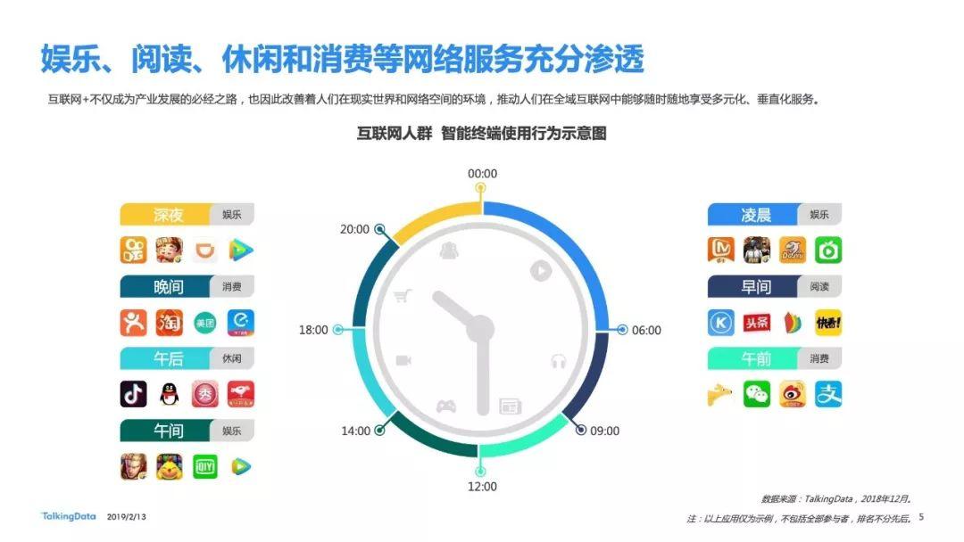 TalkingData：2018年移动互联网行业年度报告（95页）