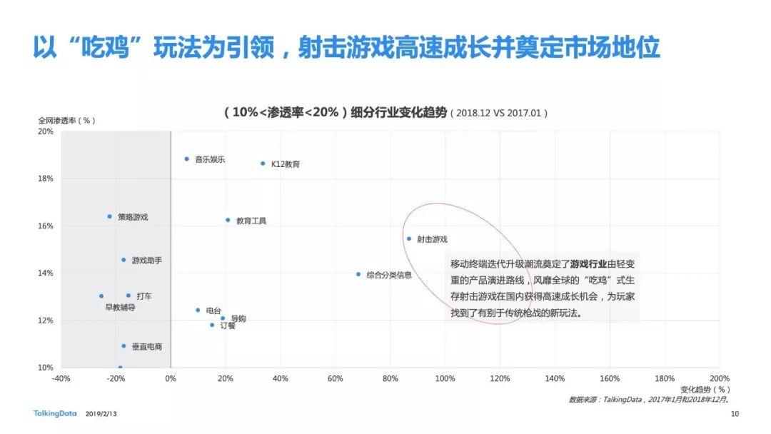 TalkingData：2018年移动互联网行业年度报告（95页）