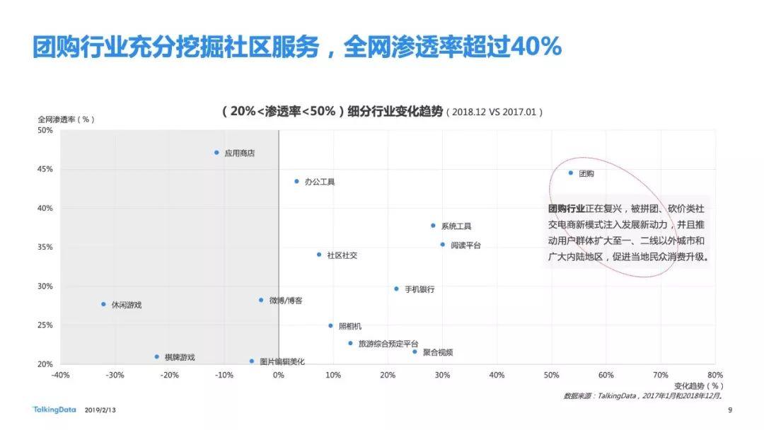 TalkingData：2018年移动互联网行业年度报告（95页）