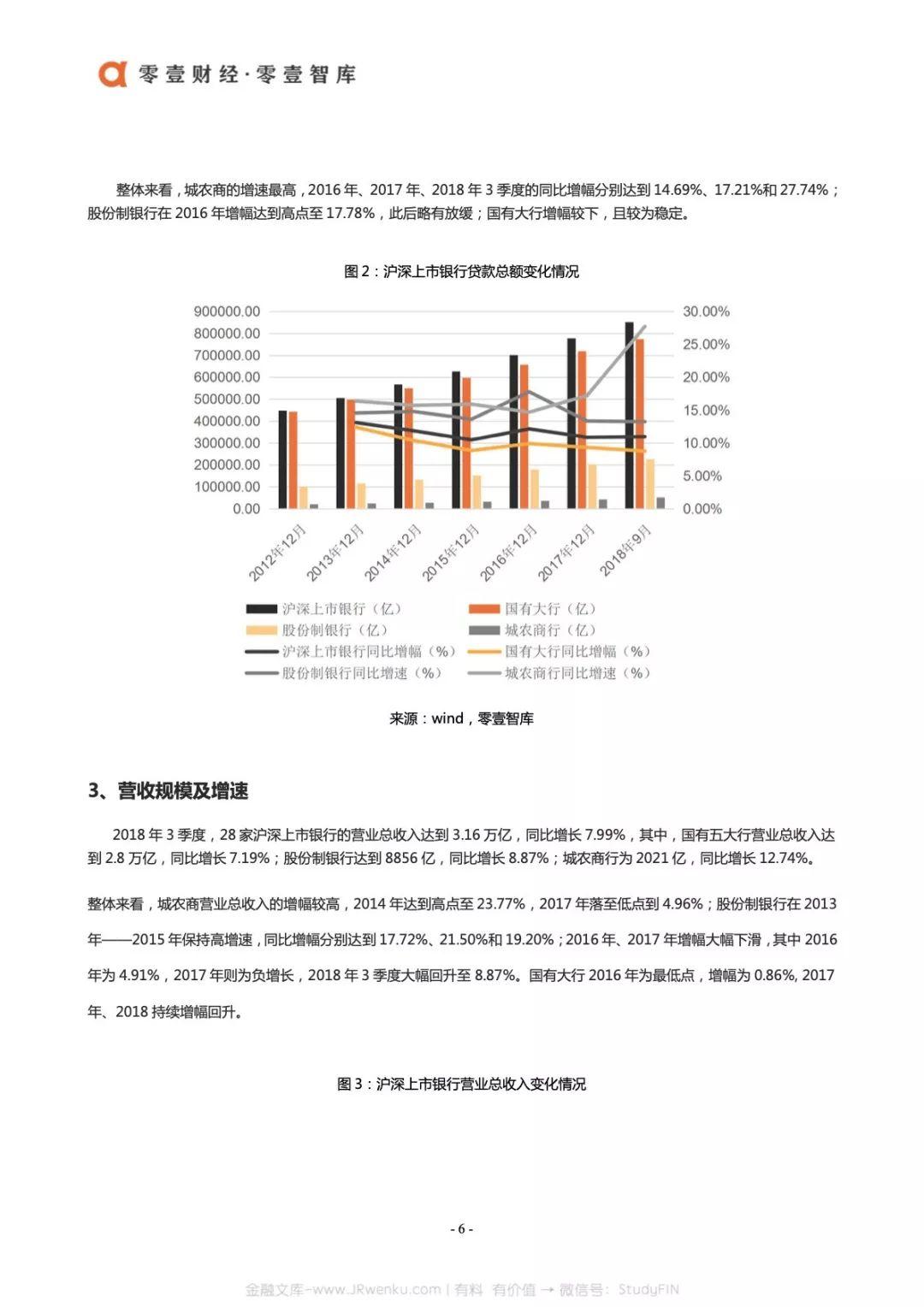 零壹财经：2018中国银行业运营效率报告(54页)