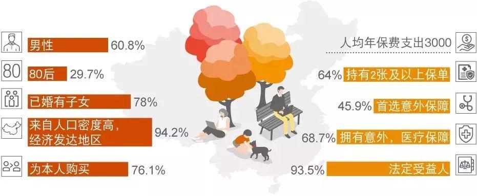 普华永道：把握保险行业脉动窥探大数据先机