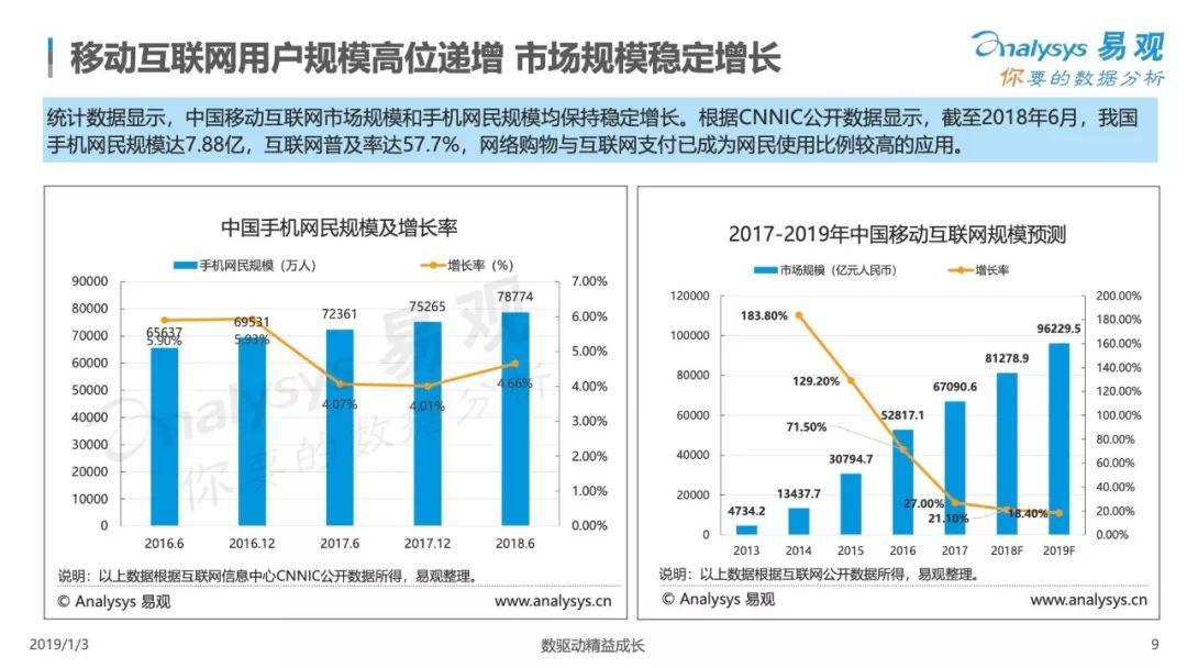 2018中国移动支付市场专题分析：C端场景逐渐饱和，移动支付竞争向B端升级