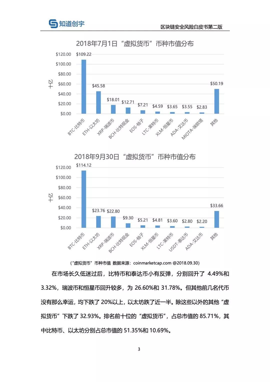 知道创宇：区块链安全风险白皮书（第二版）