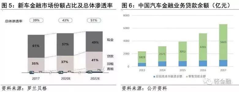 深度解析消费金融在招行、平安、兴业等商业银行的的主要模式和竞争策略