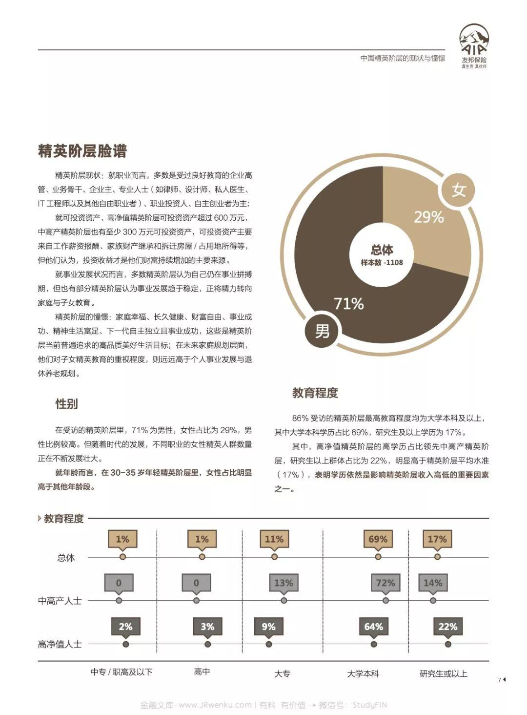 AIA：精英阶层的“新财富观”报告