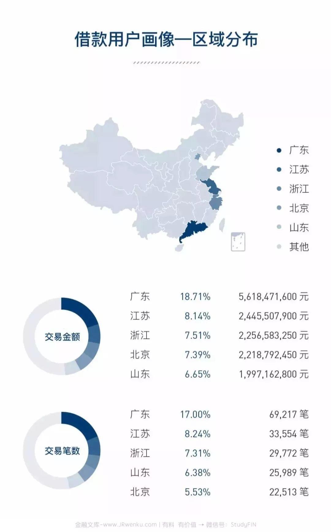 人人贷：2018年年度报告