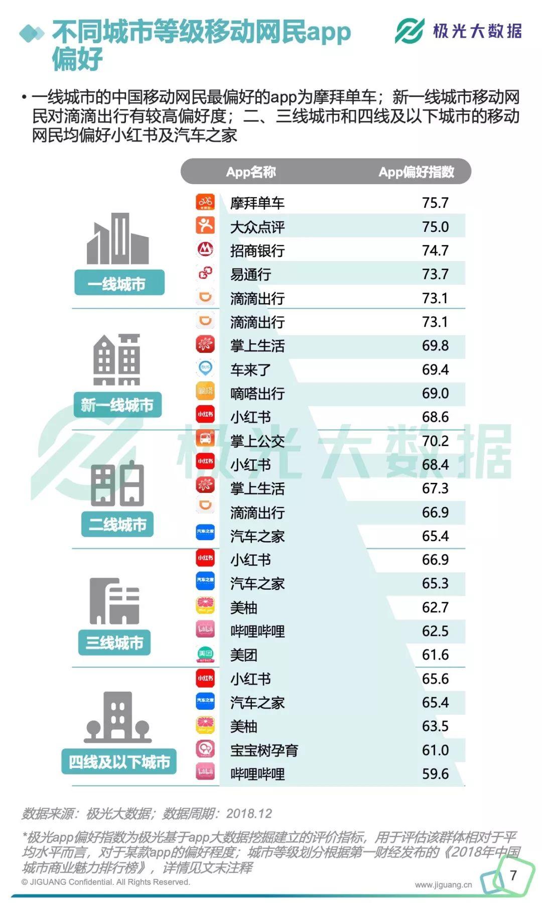 极光大数据：2018年移动互联网行业数据研究报告