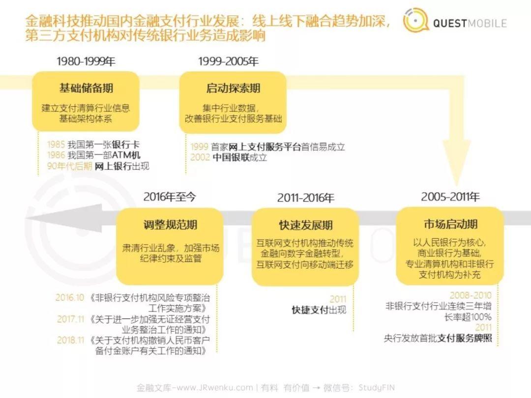 金融支付报告：2019，支付战火重燃？