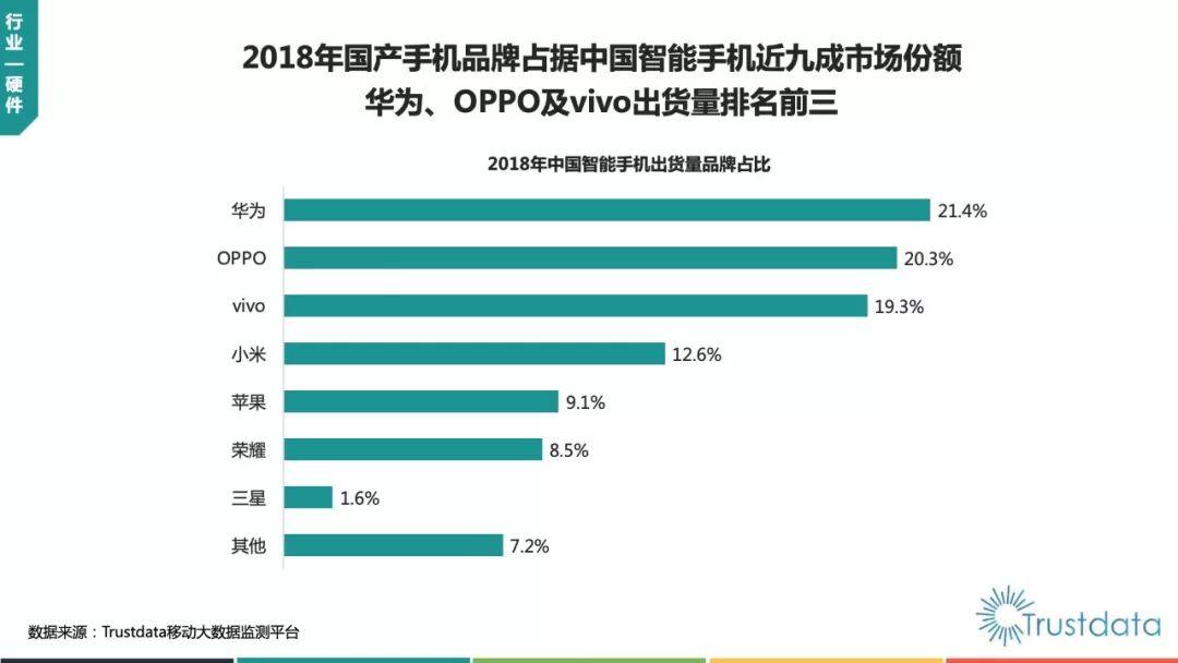 Trustdata：2018年中国移动互联网行业发展分析报告（88页）