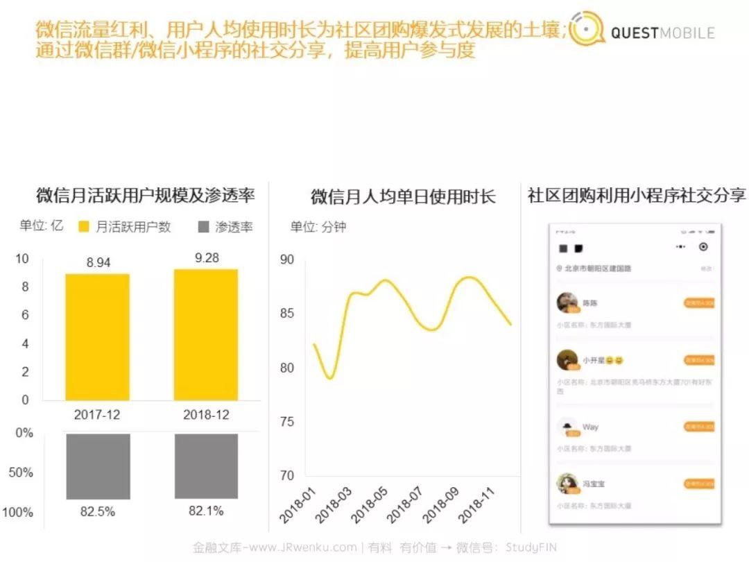 QuestMobile：社区团购洞察报告