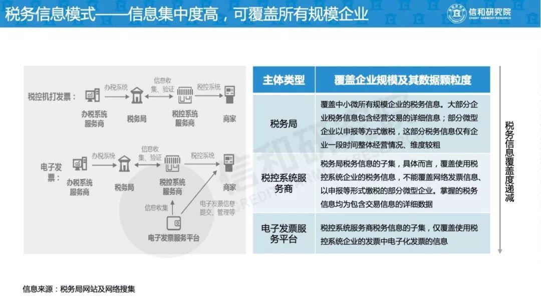 信和研究院：2019年小微企业融资模式研究