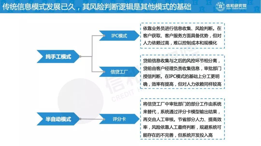 信和研究院：2019年小微企业融资模式研究