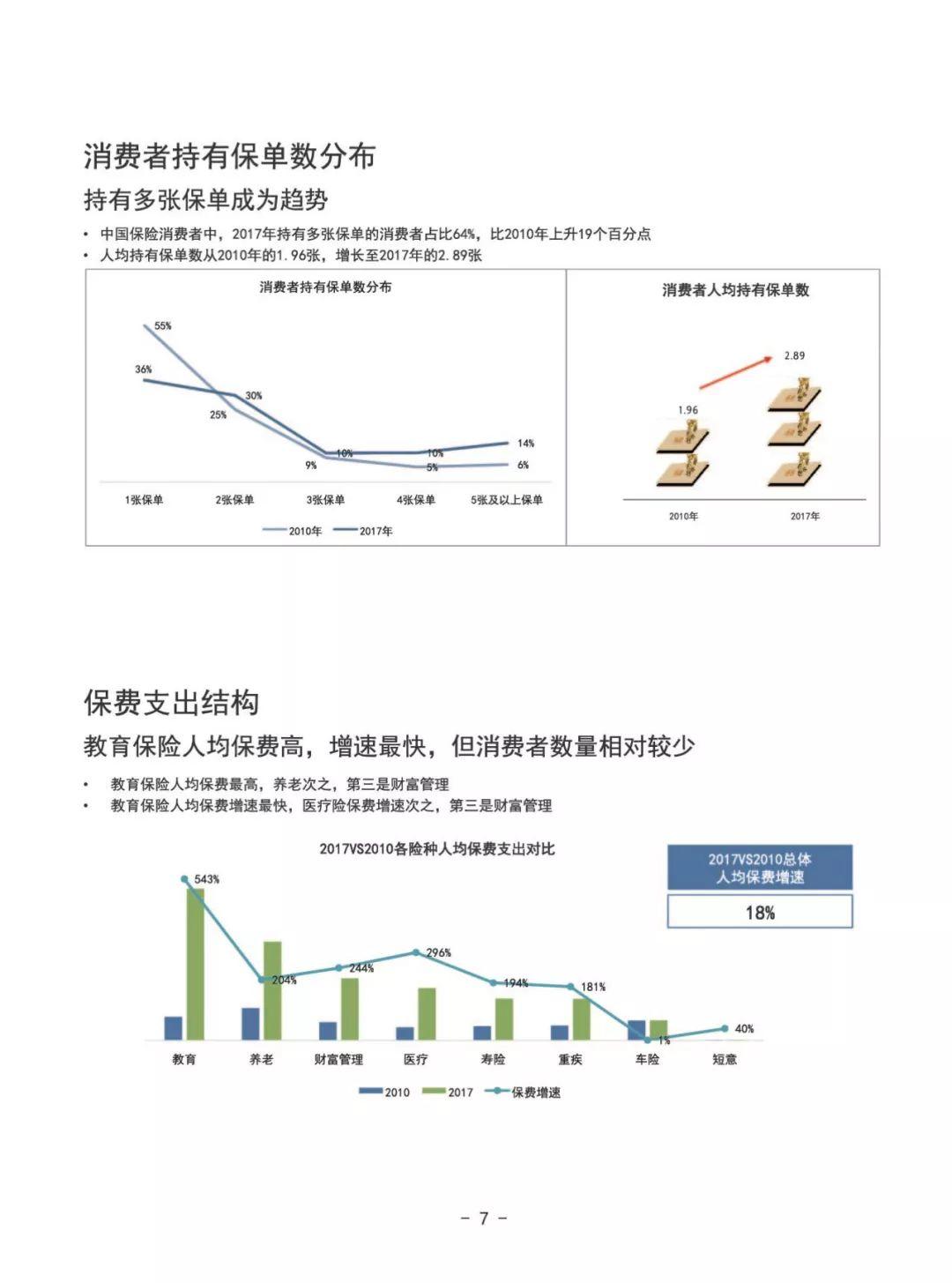 普华永道：2018年中国保险消费者白皮书（81页）