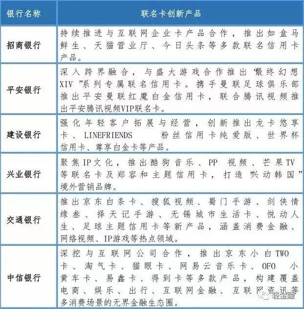 深度解析消费金融在招行、平安、兴业等商业银行的的主要模式和竞争策略