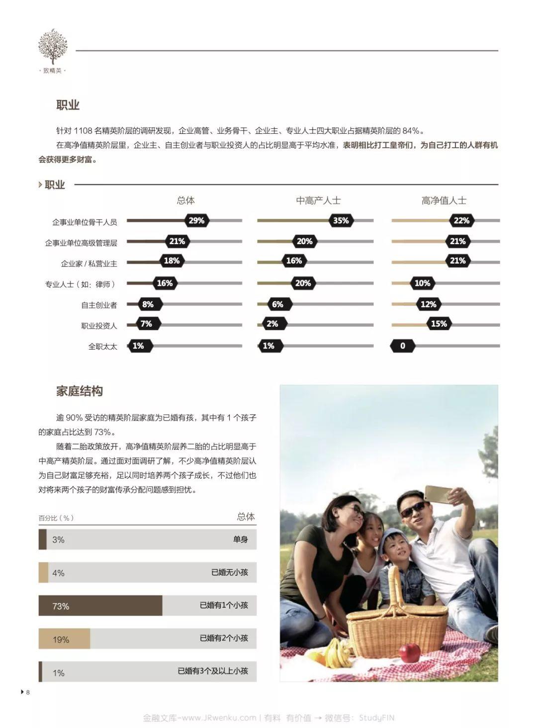 AIA：精英阶层的“新财富观”报告