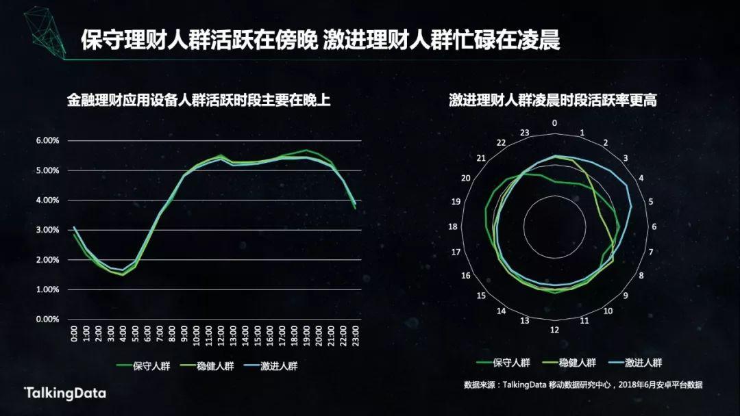 TalkingData：金融人群洞察报告