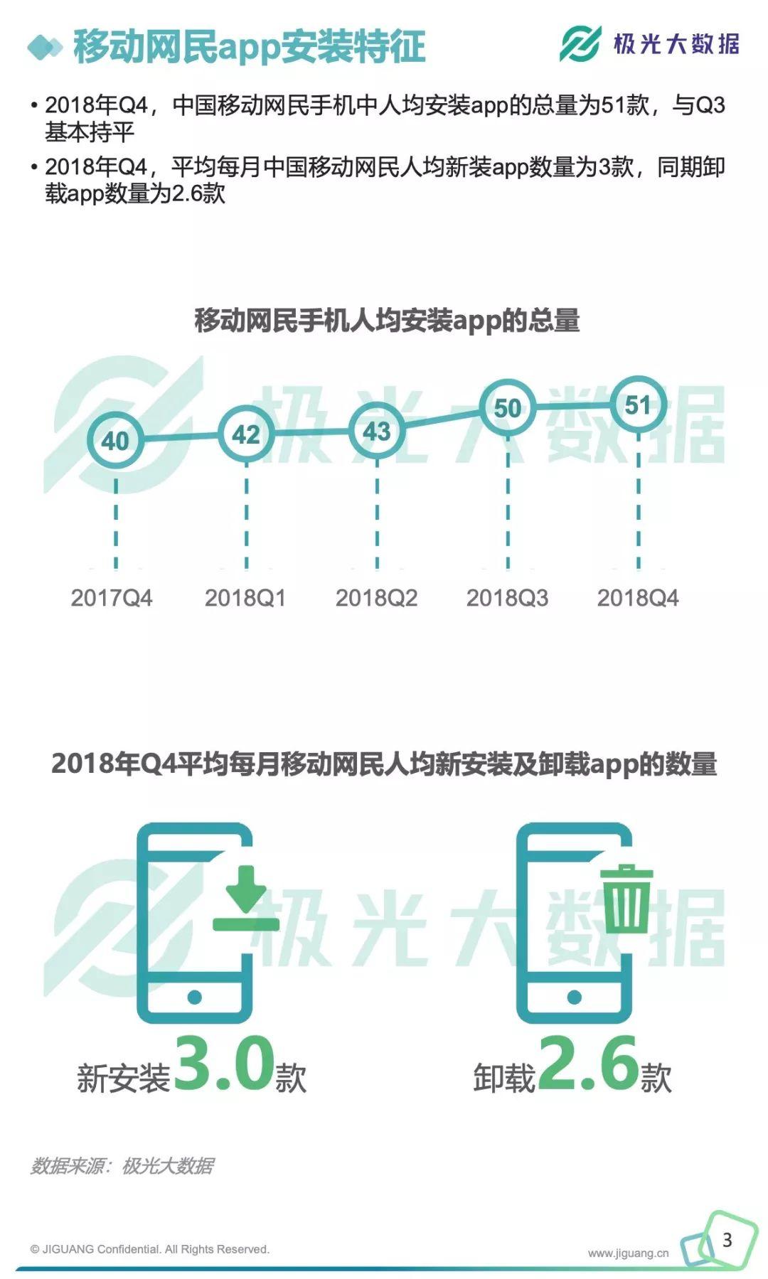 极光大数据：2018年移动互联网行业数据研究报告