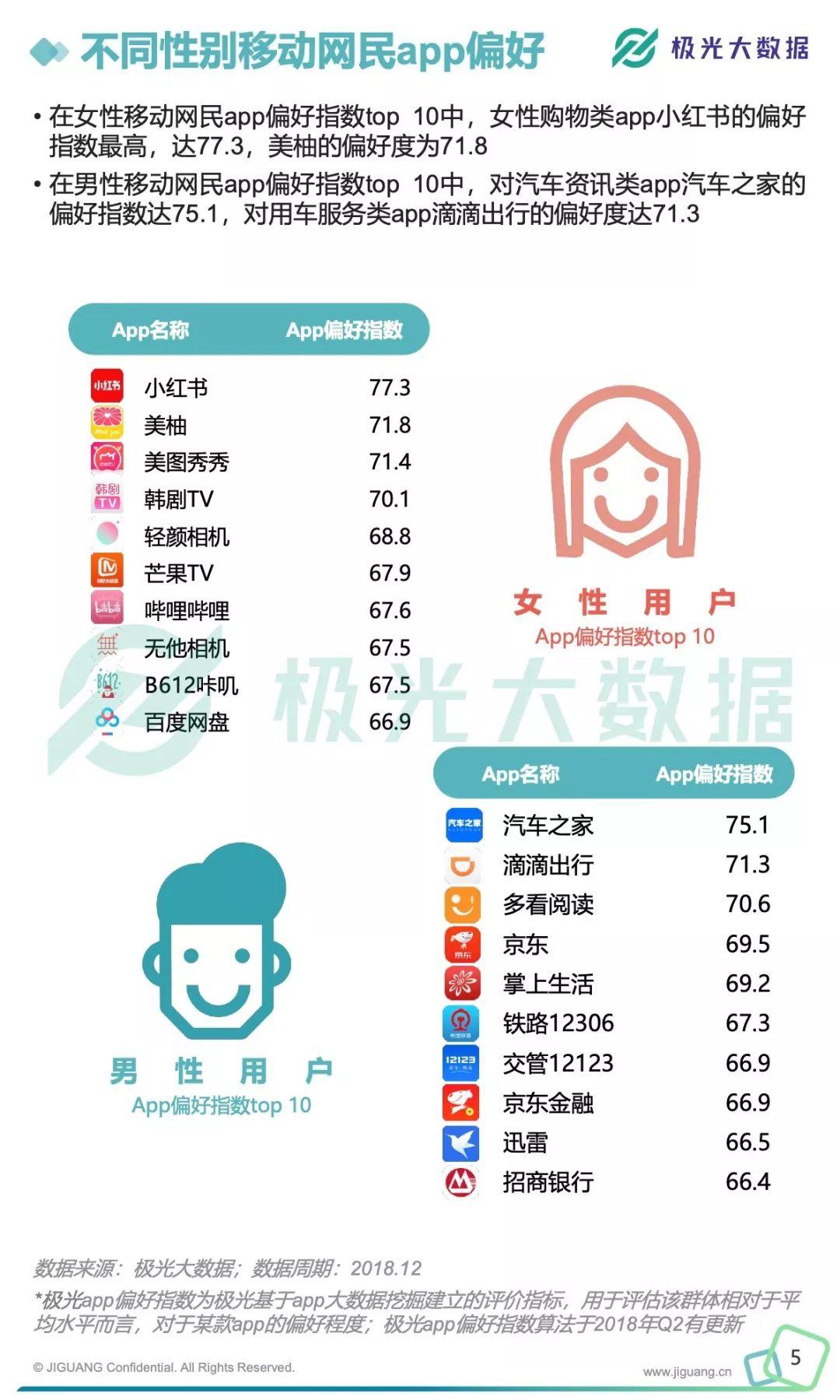 极光大数据：2018年移动互联网行业数据研究报告