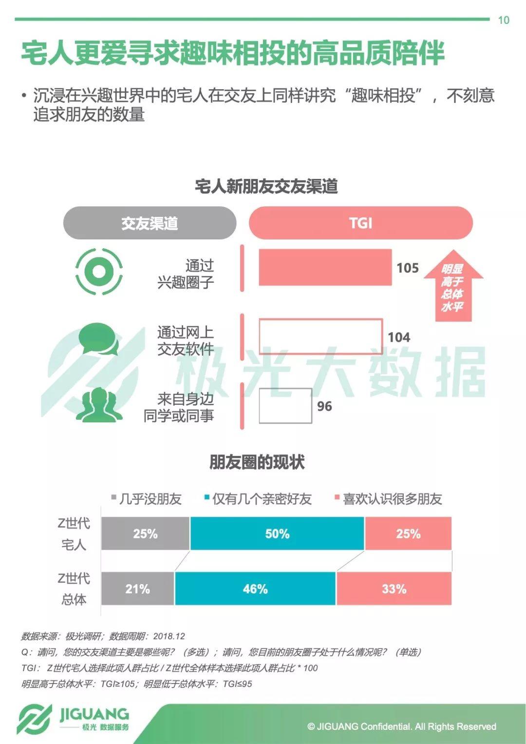 极光大数据：Z世代“宅人”研究报告