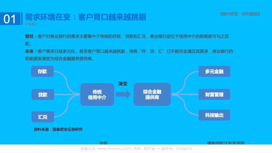 银行行业转型：研究赋能，定义未来，变革现在