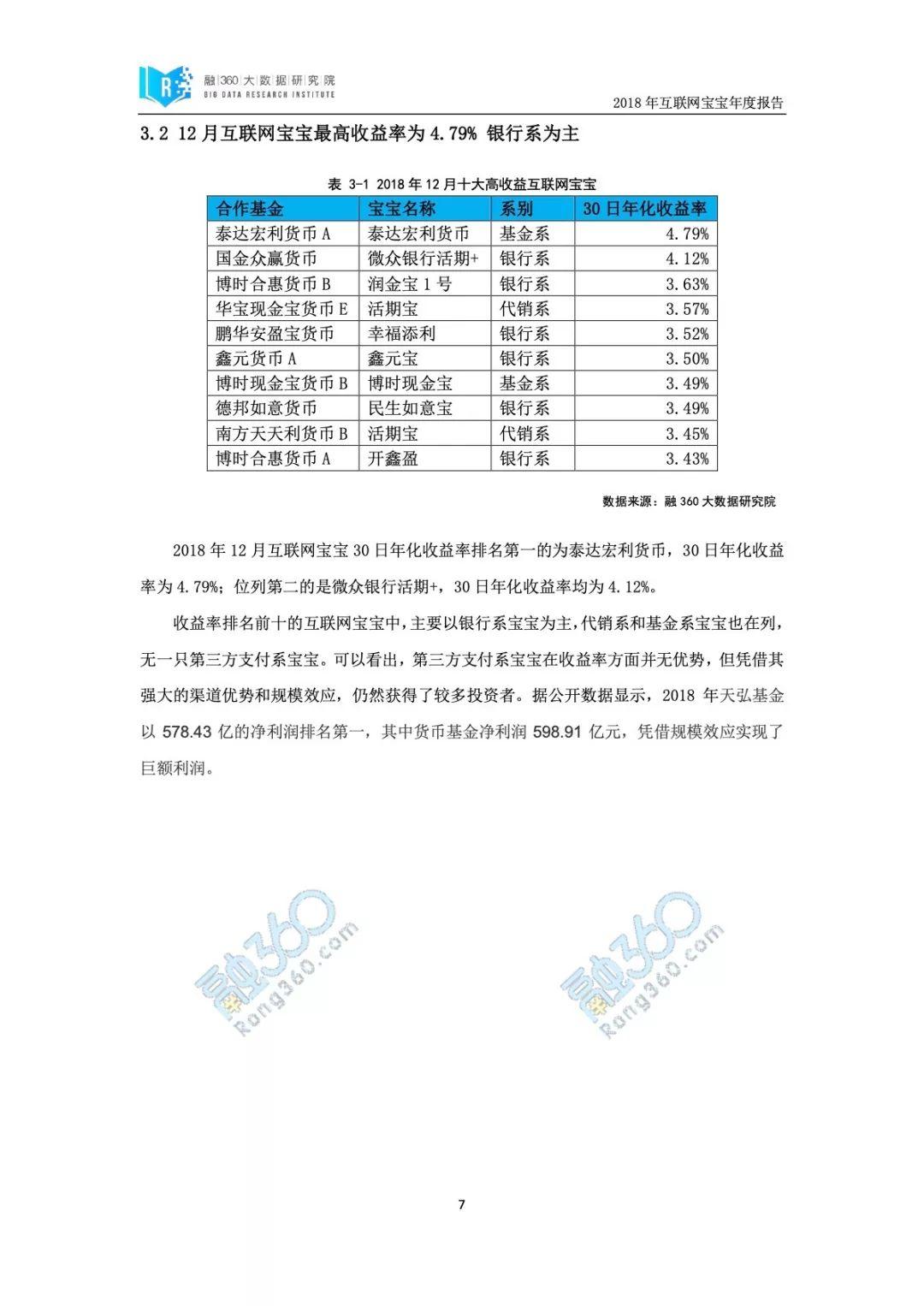 融360：2018年度互联网宝宝产品报告