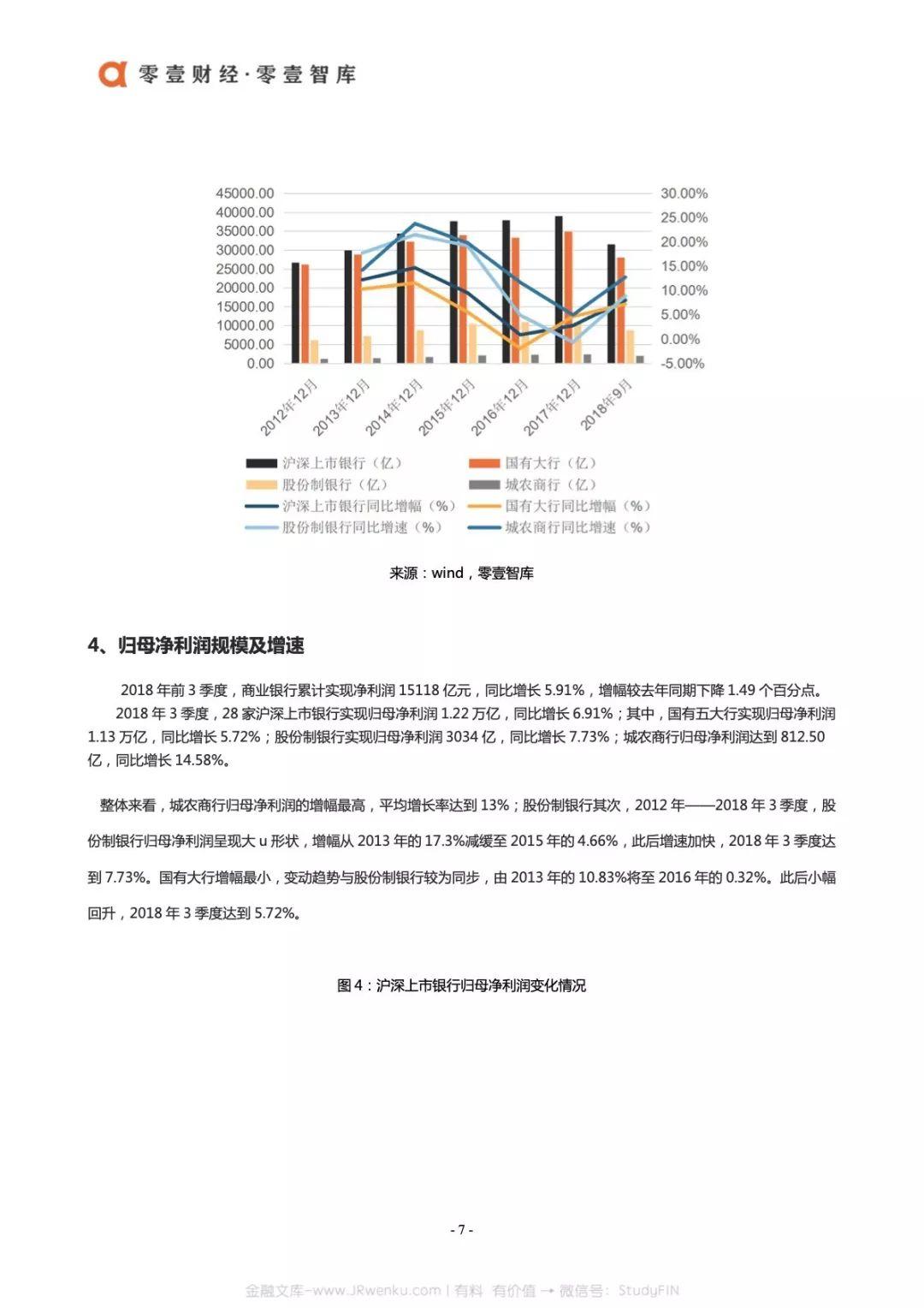 零壹财经：2018中国银行业运营效率报告(54页)