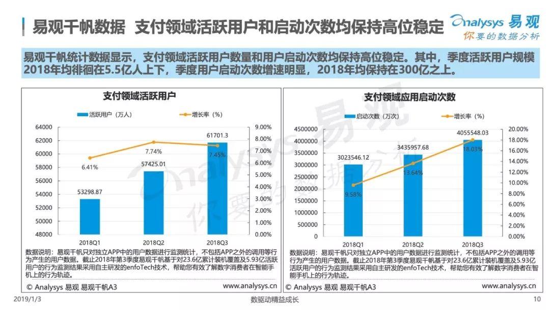 2018中国移动支付市场专题分析：C端场景逐渐饱和，移动支付竞争向B端升级