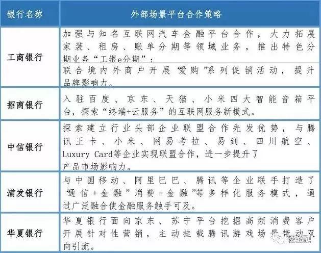 深度解析消费金融在招行、平安、兴业等商业银行的的主要模式和竞争策略