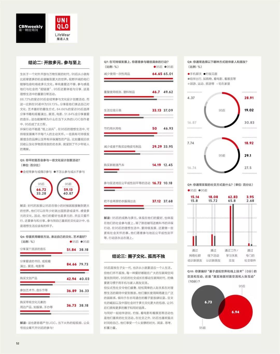 第一财经周刊：2018年中国Z世代理想生活报告