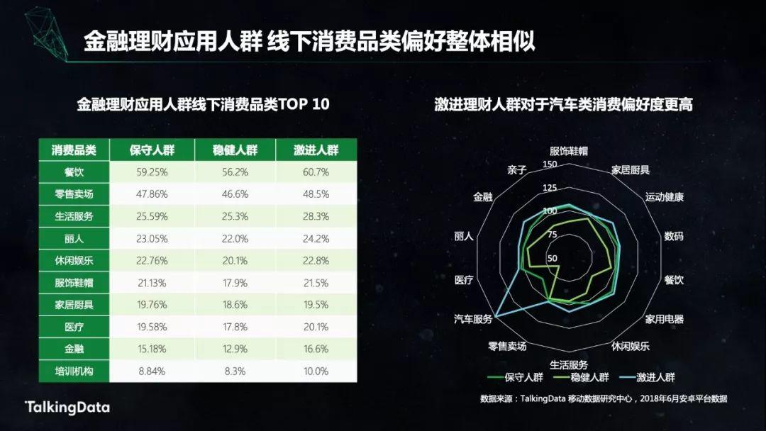 TalkingData：金融人群洞察报告