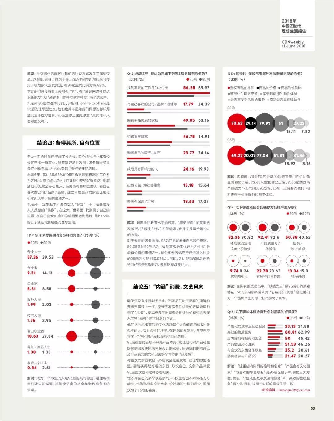 第一财经周刊：2018年中国Z世代理想生活报告