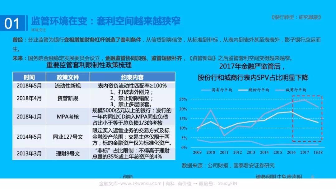 银行行业转型：研究赋能，定义未来，变革现在