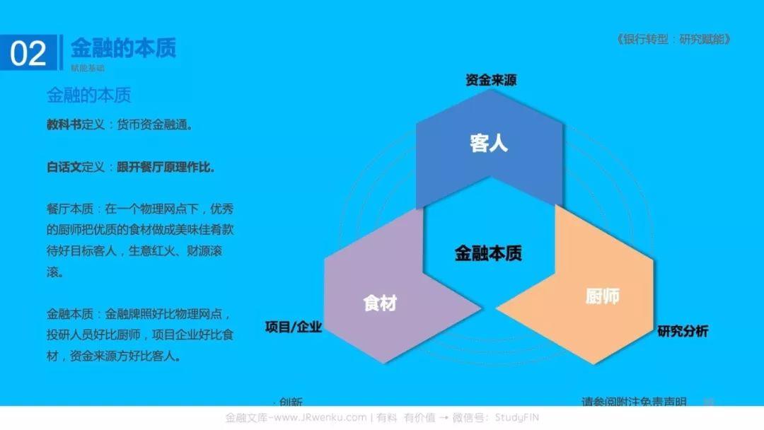 银行行业转型：研究赋能，定义未来，变革现在