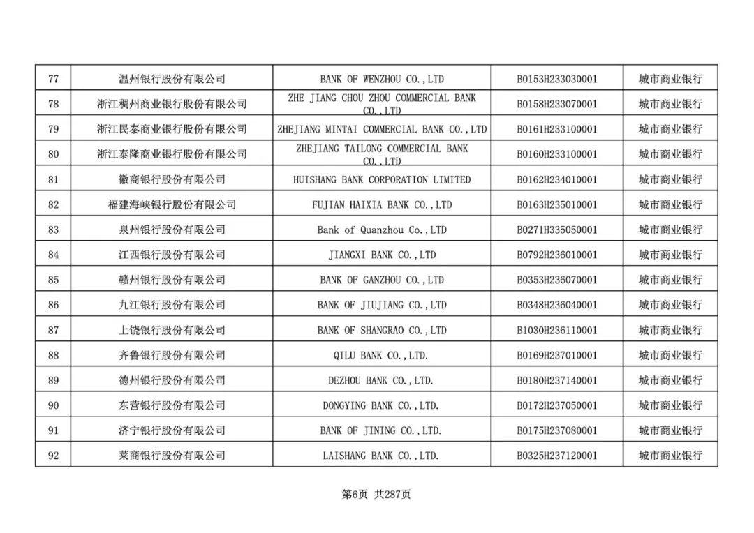 银行业金融机构法人全名单：邮储银行终于进入国有大行序列