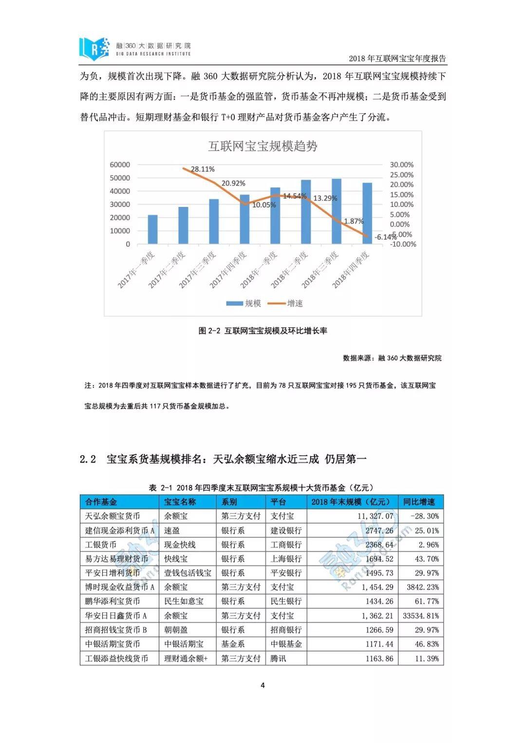 融360：2018年度互联网宝宝产品报告