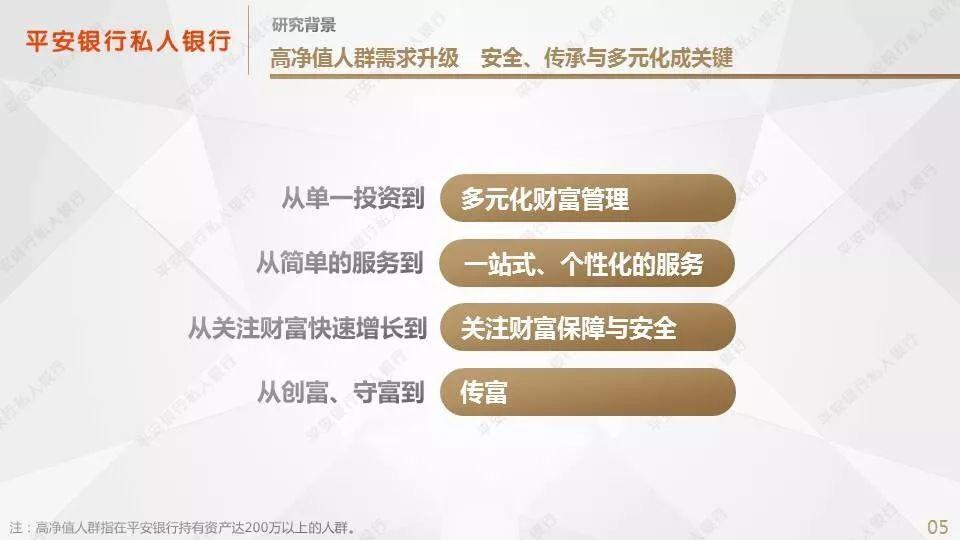 平安银行私人银行：2018年高净值人群财富安全感报告