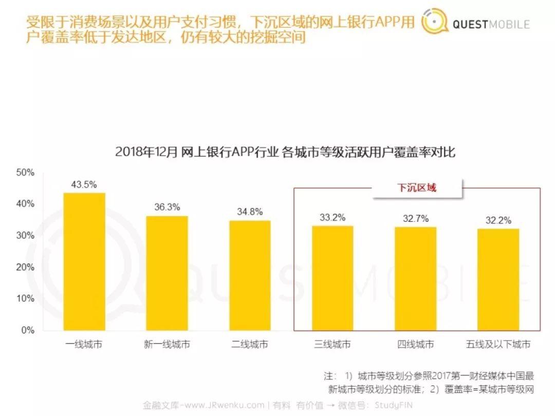 金融支付报告：2019，支付战火重燃？