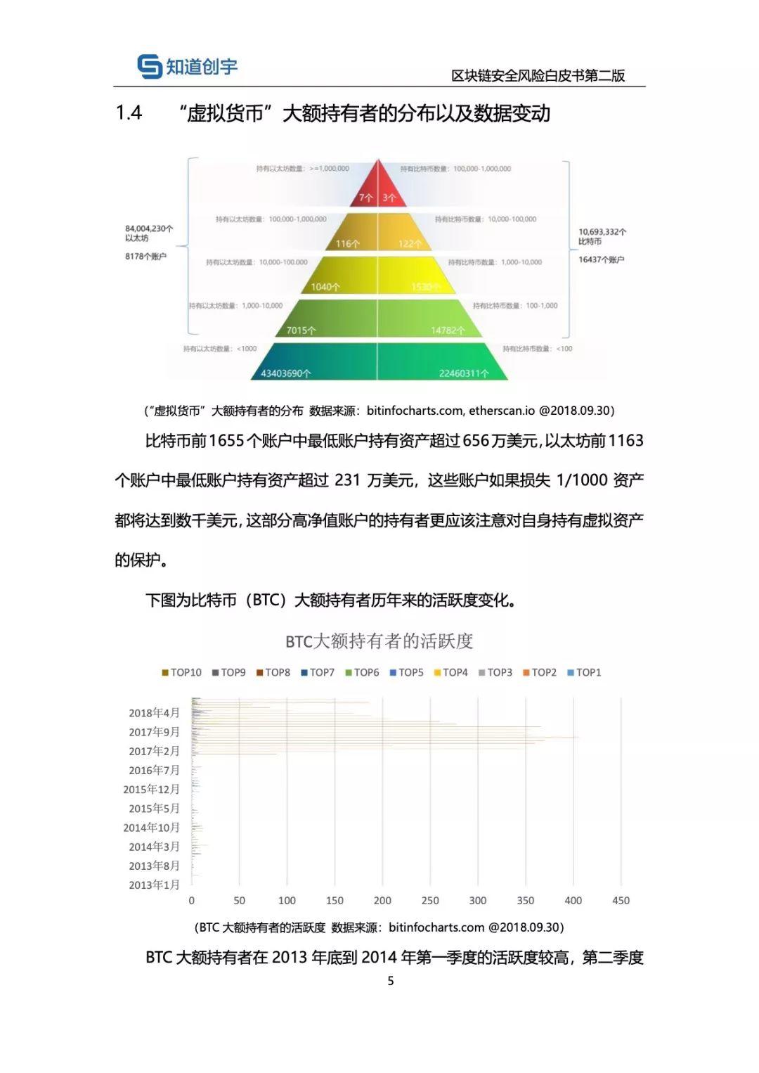 知道创宇：区块链安全风险白皮书（第二版）