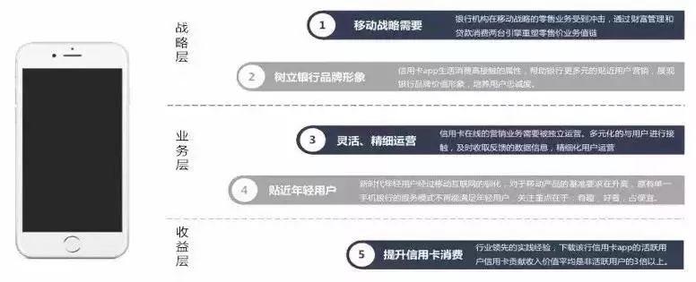 深度解析消费金融在招行、平安、兴业等商业银行的的主要模式和竞争策略