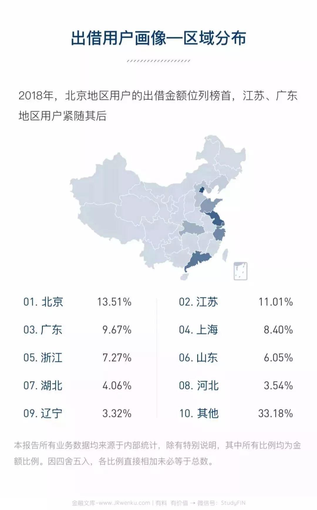 人人贷：2018年年度报告