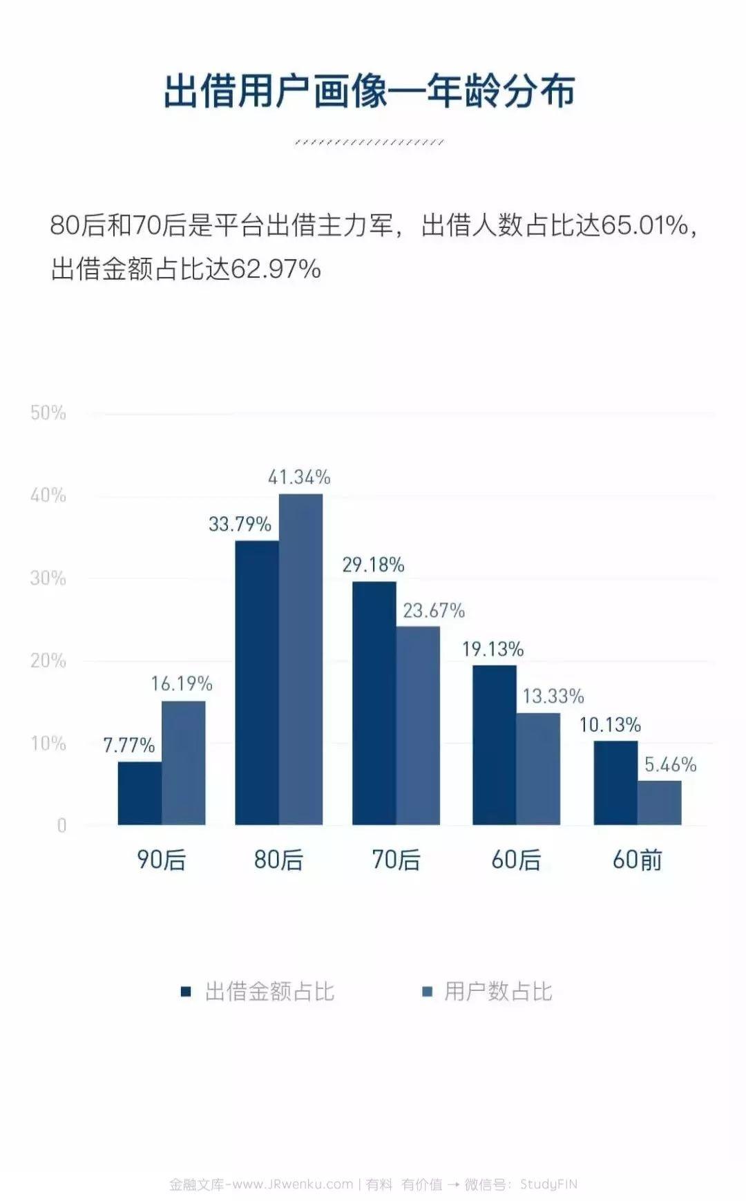 人人贷：2018年年度报告