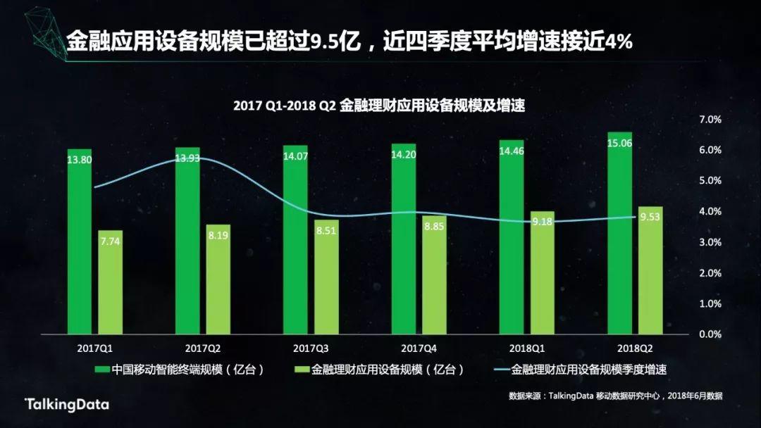 TalkingData：金融人群洞察报告