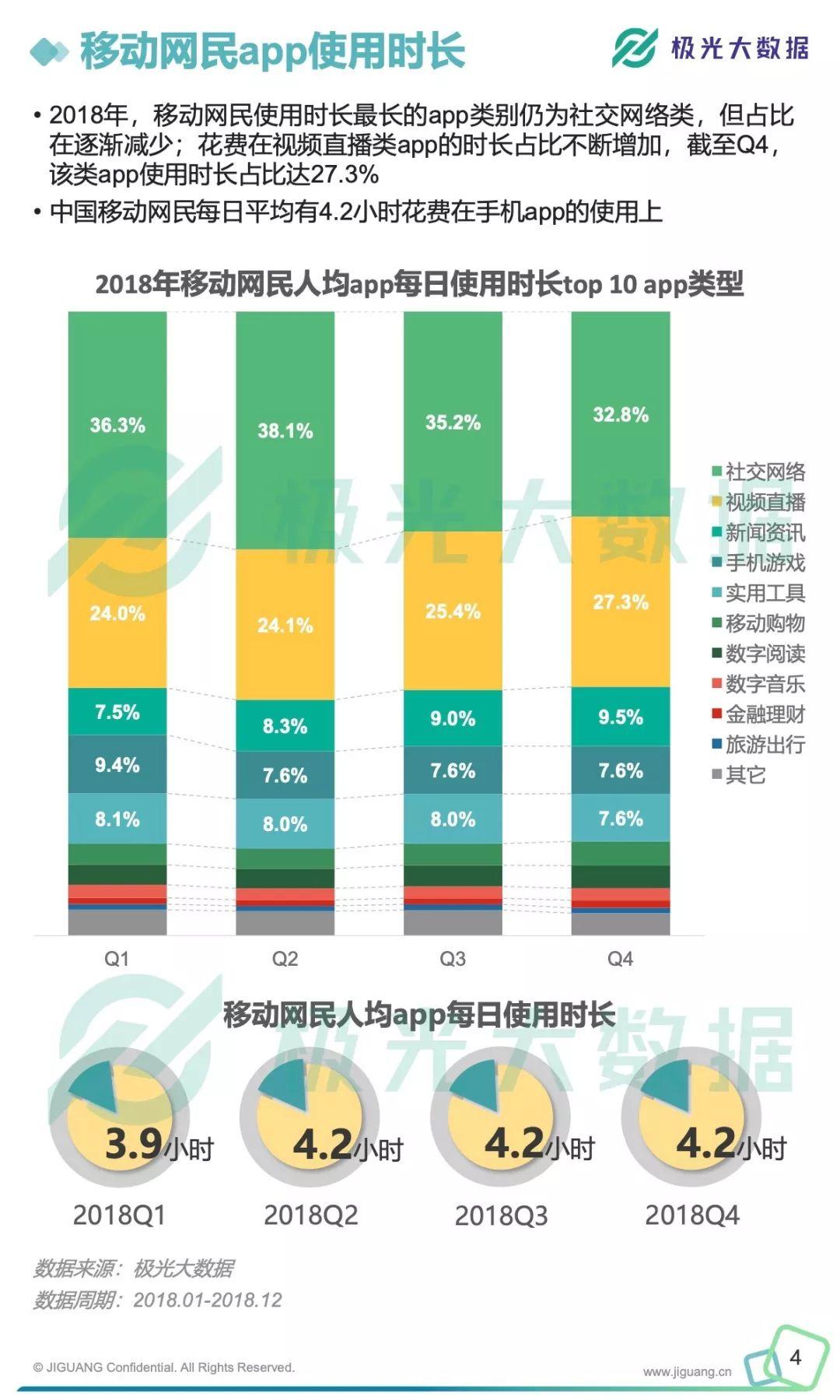 极光大数据：2018年移动互联网行业数据研究报告