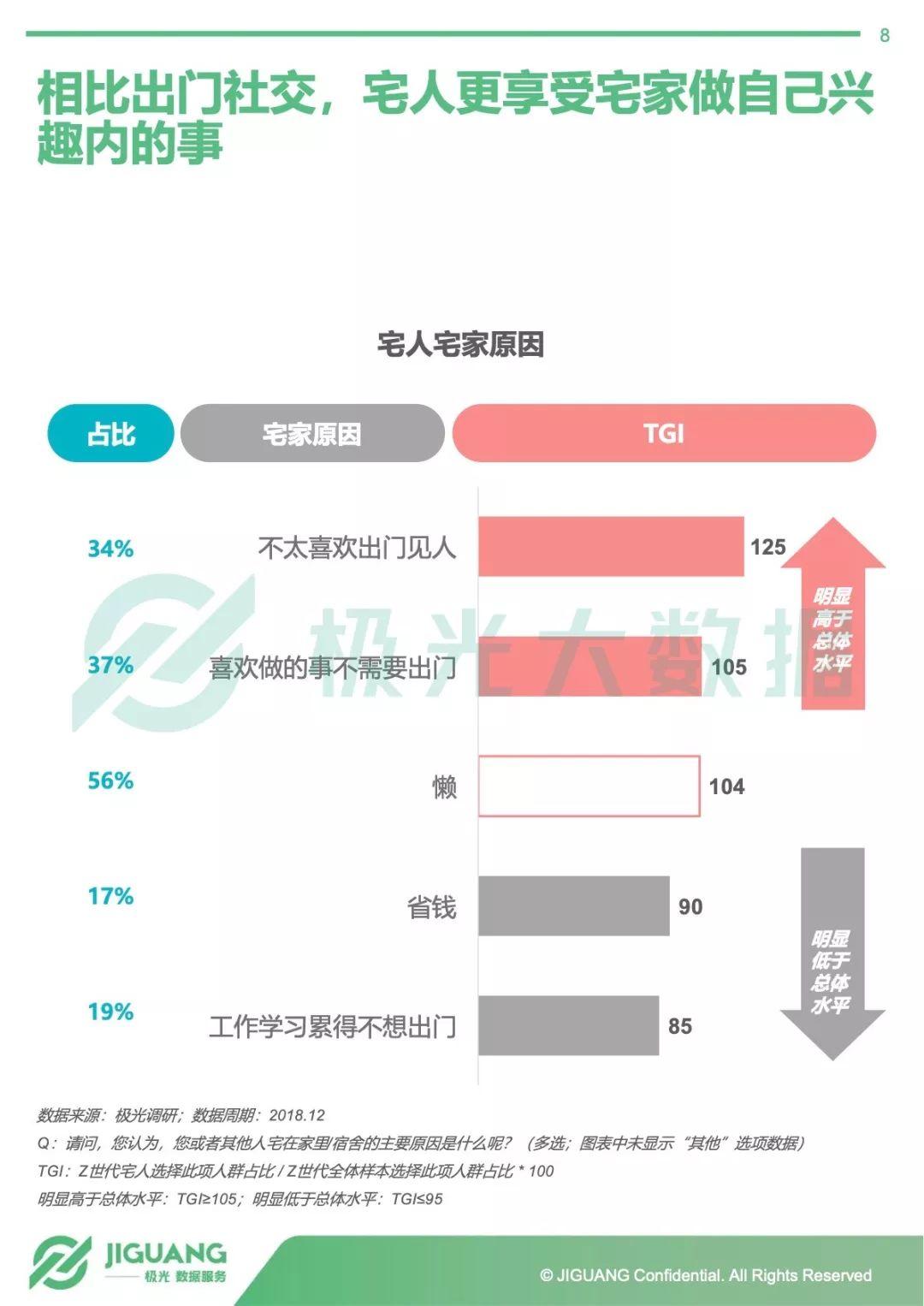 极光大数据：Z世代“宅人”研究报告