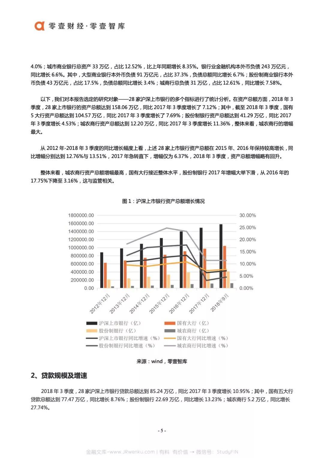 零壹财经：2018中国银行业运营效率报告(54页)