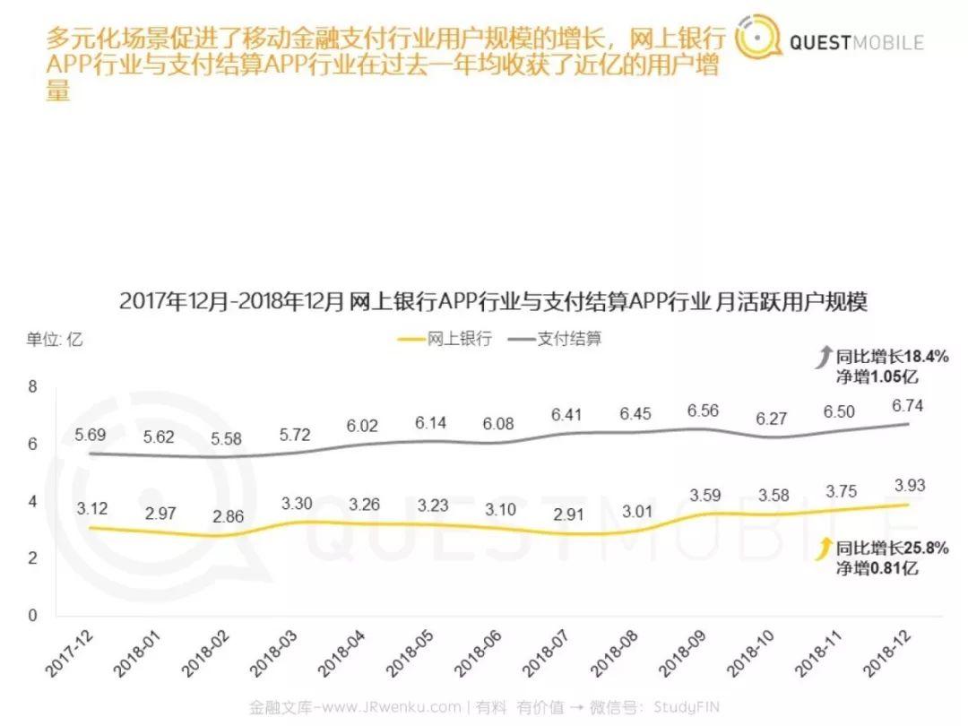 金融支付报告：2019，支付战火重燃？