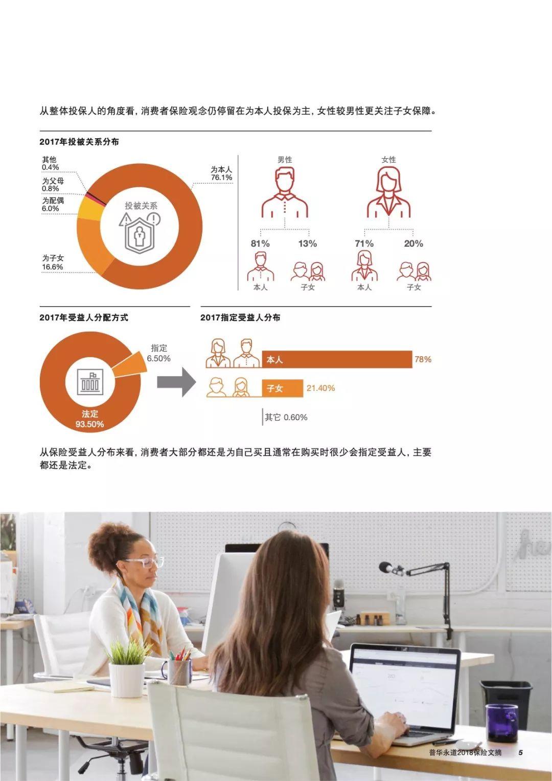 普华永道：把握保险行业脉动窥探大数据先机